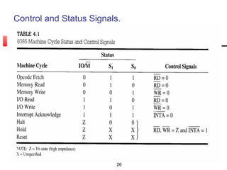 Control and Status Signals.




                          26
 