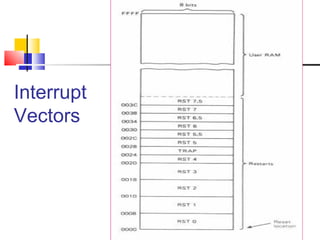 Interrupt
Vectors




            30
 