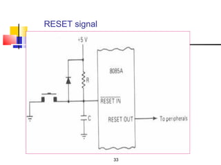 RESET signal




               33
 