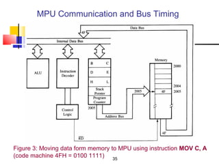 MPU Communication and Bus Timing




Figure 3: Moving data form memory to MPU using instruction MOV C, A
(code machine 4FH = 0100 1111) 35
 