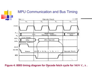 MPU Communication and Bus Timing




Figure 4: 8085 timing diagram for Opcode fetch cycle for MOV C, A .
                                   37
 