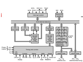 Intel 8085 CPU Block Diagram




                               5
 