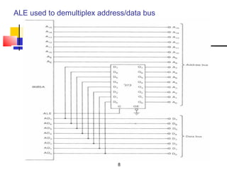 ALE used to demultiplex address/data bus




                             8
 