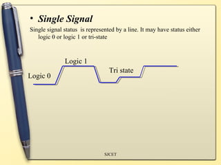 8085 MICROPROCESSOR | PPT