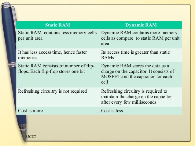 Timing Diagram Definition Gallery - How To Guide And Refrence