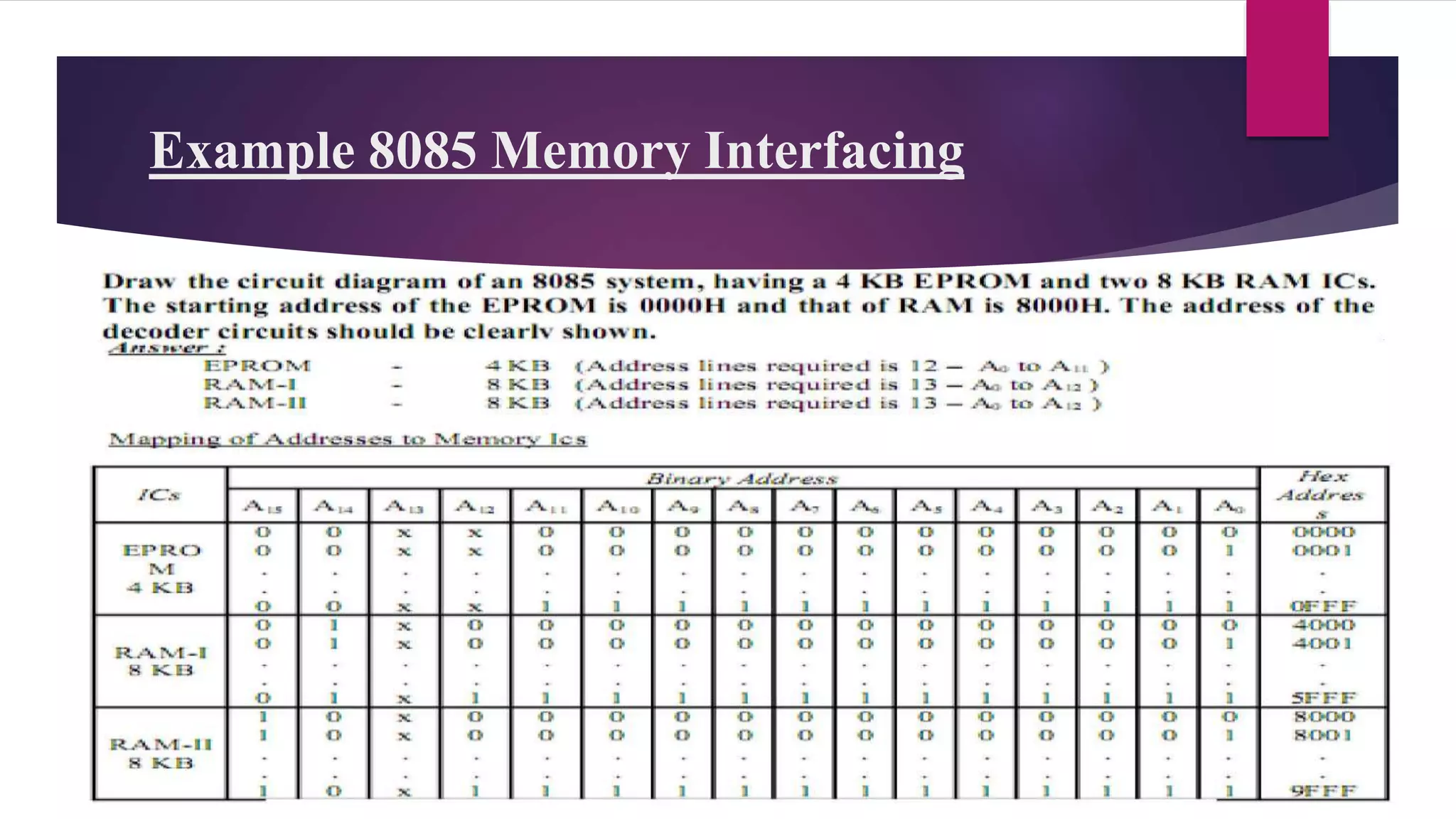 PPT on 8085 Microprocessor | PPTX