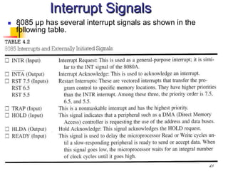 27
Interrupt Signals
 8085 μp has several interrupt signals as shown in the
following table.
 