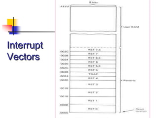 30
Interrupt
Vectors
 