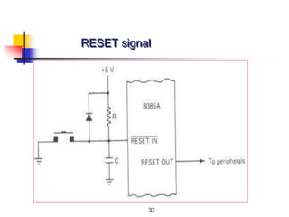 33
RESET signal
 