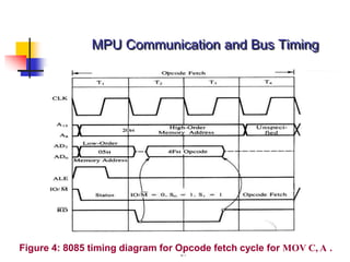 37
Figure 4: 8085 timing diagram for Opcode fetch cycle for MOV C, A .
MPU Communication and Bus Timing
 