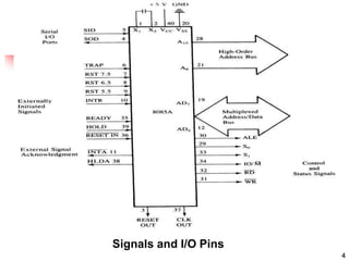 4
Signals and I/O Pins
 