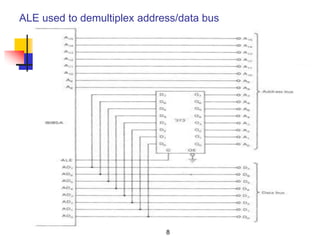 8
ALE used to demultiplex address/data bus
 