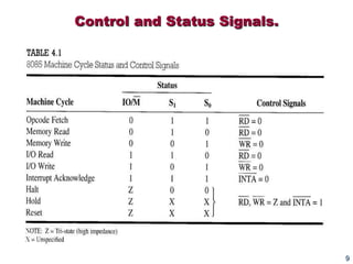 9
Control and Status Signals.
 