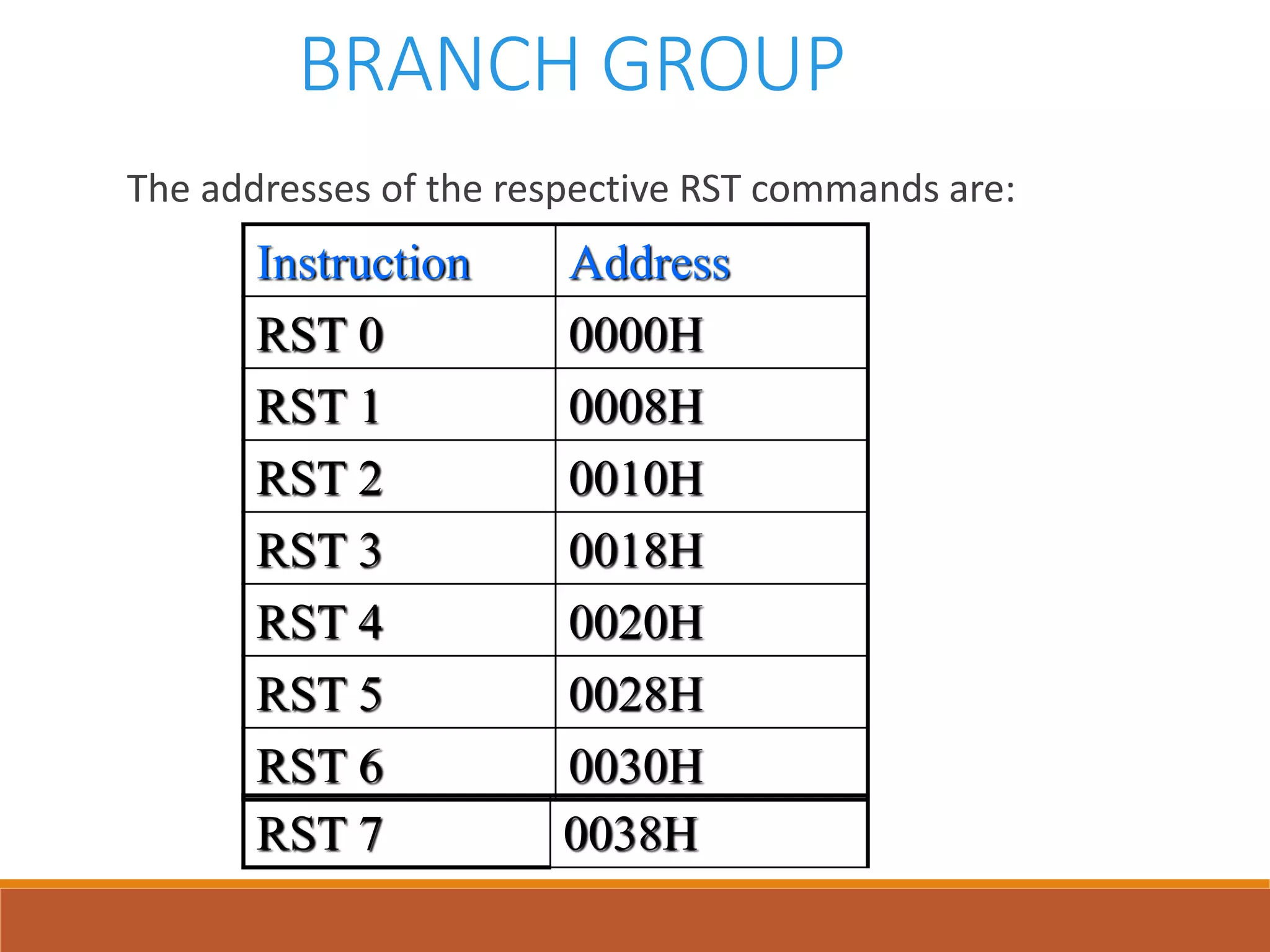 BRANCH GROUP
The addresses of the respective RST commands are:
Instruction Address
RST 0 0000H
RST 1 0008H
RST 2 0010H
RST 3 0018H
RST 4 0020H
RST 5 0028H
RST 6 0030H
RST 7 0038H
 