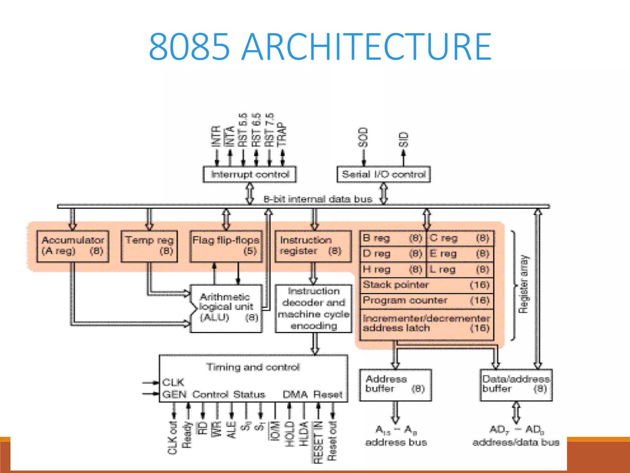 8085 ARCHITECTURE
 