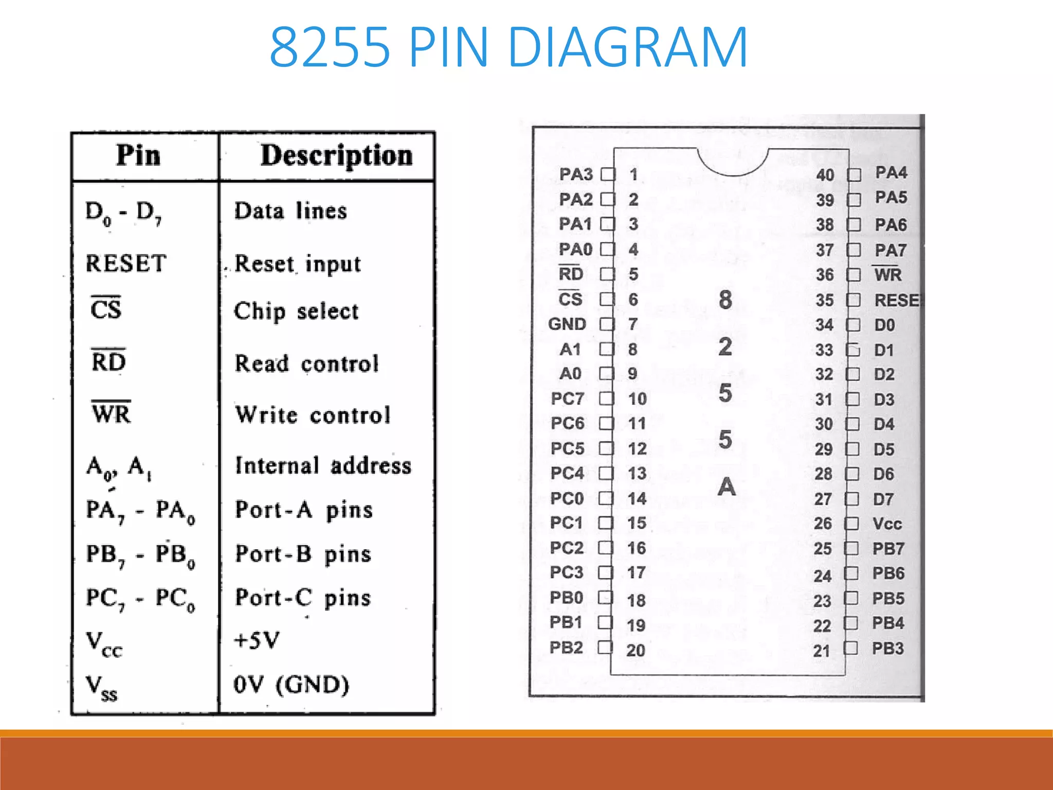 8255 PIN DIAGRAM
 