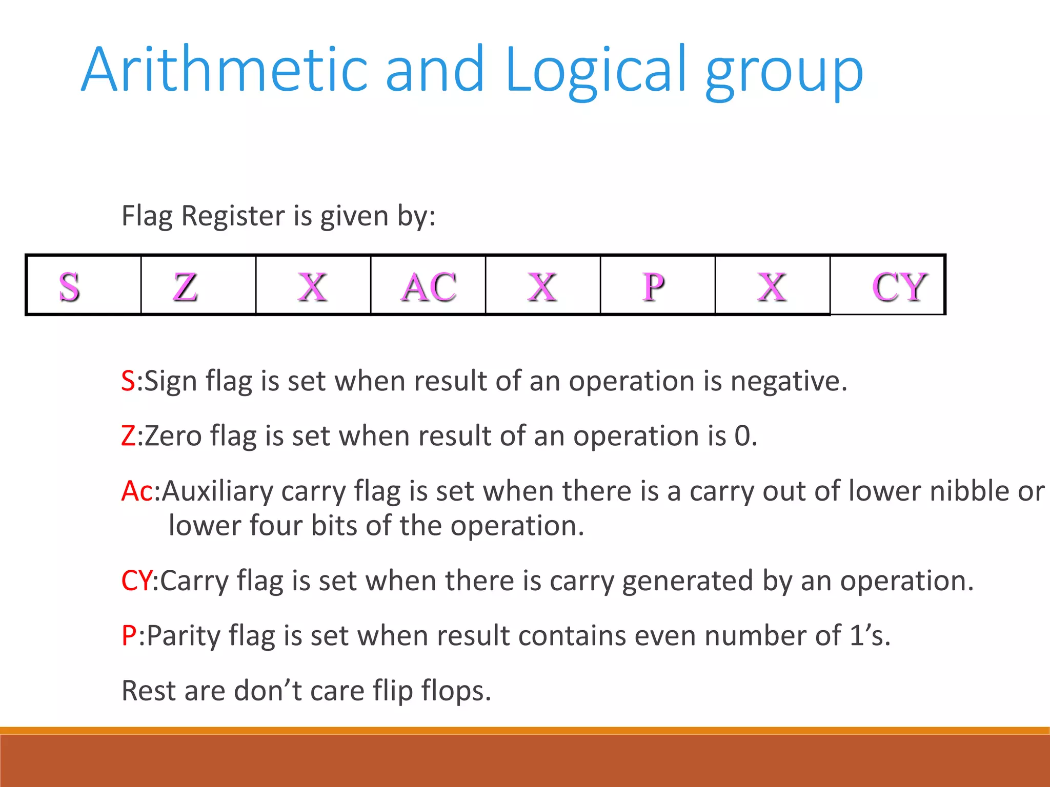 Arithmetic and Logical group
Flag Register is given by:
S:Sign flag is set when result of an operation is negative.
Z:Zero flag is set when result of an operation is 0.
Ac:Auxiliary carry flag is set when there is a carry out of lower nibble or
lower four bits of the operation.
CY:Carry flag is set when there is carry generated by an operation.
P:Parity flag is set when result contains even number of 1’s.
Rest are don’t care flip flops.
S Z X AC X P X CY
 