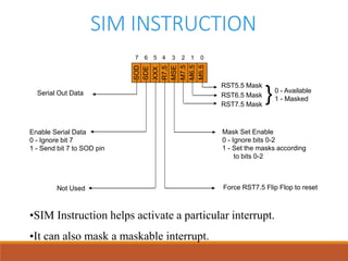 SIM INSTRUCTION
100
SOD
SDE
XXX
R7.5
MSE
M7.5
M6.5
M5.5
01234567
RST5.5 Mask
RST6.5 Mask
RST7.5 Mask
}0 - Available
1 - Masked
Mask Set Enable
0 - Ignore bits 0-2
1 - Set the masks according
to bits 0-2
Force RST7.5 Flip Flop to resetNot Used
Enable Serial Data
0 - Ignore bit 7
1 - Send bit 7 to SOD pin
Serial Out Data
•SIM Instruction helps activate a particular interrupt.
•It can also mask a maskable interrupt.
 