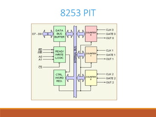 8253 PIT
 