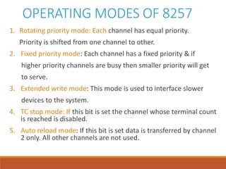 OPERATING MODES OF 8257
1. Rotating priority mode: Each channel has equal priority.
Priority is shifted from one channel to other.
2. Fixed priority mode: Each channel has a fixed priority & if
higher priority channels are busy then smaller priority will get
to serve.
3. Extended write mode: This mode is used to interface slower
devices to the system.
4. TC stop mode: If this bit is set the channel whose terminal count
is reached is disabled.
5. Auto reload mode: If this bit is set data is transferred by channel
2 only. All other channels are not used.
 