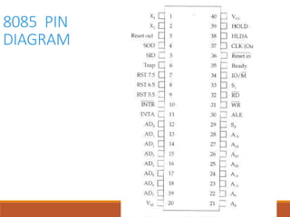 8085 PIN
DIAGRAM
 