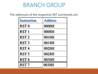 BRANCH GROUP
The addresses of the respective RST commands are:
Instruction Address
RST 0 0000H
RST 1 0008H
RST 2 0010H
RST 3 0018H
RST 4 0020H
RST 5 0028H
RST 6 0030H
RST 7 0038H
 