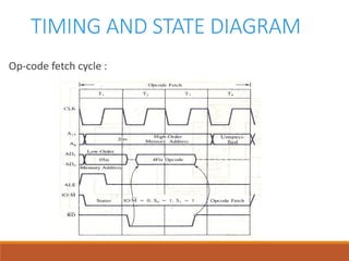 TIMING AND STATE DIAGRAM
Op-code fetch cycle :
 