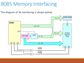 8085 Memory Interfacing
The diagram of 2k interfacing is shown below:
A15-A8
Latch
AD7-AD0
D7- D0
A7- A0
8085
ALE
IO/MRDWR
2K Byte
Memory
Chip
WRRD
CS
A10- A0
A15- A11
3:8DECODER
 