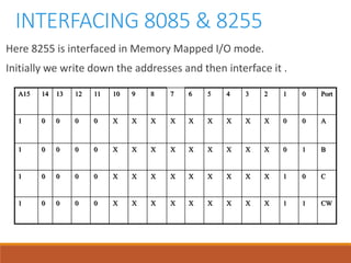 INTERFACING 8085 & 8255
Here 8255 is interfaced in Memory Mapped I/O mode.
Initially we write down the addresses and then interface it .
A15 14 13 12 11 10 9 8 7 6 5 4 3 2 1 0 Port
1 0 0 0 0 X X X X X X X X X 0 0 A
1 0 0 0 0 X X X X X X X X X 0 1 B
1 0 0 0 0 X X X X X X X X X 1 0 C
1 0 0 0 0 X X X X X X X X X 1 1 CW
 