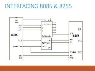 INTERFACING 8085 & 8255
82558085 3:8 decoder
74373
(AD0-AD7)
D7-D0
A0-A7
/CS
A0
A1
O0
O1
O7
A13
A12
A11
ALE
RD ¯
WR ¯
RD¯
WR¯
G2A G2B G1
A15
A14
IO/M
A
B
C
PA
PB
PC
 