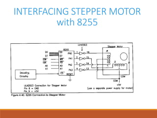 INTERFACING STEPPER MOTOR
with 8255
 