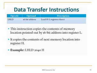 8085 Instruction Set 10
 