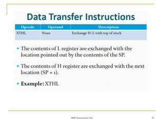 8085 Instruction Set 16
 