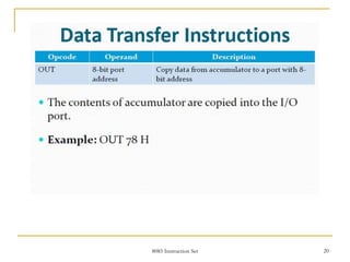 8085 Instruction Set 20
 