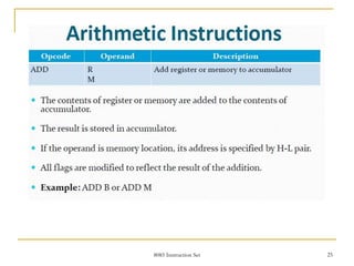 8085 Instruction Set 25
 
