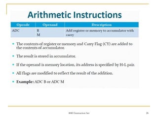 8085 Instruction Set 26
 