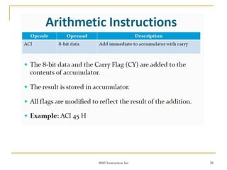 8085 Instruction Set 28
 
