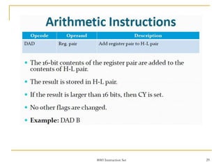 8085 Instruction Set 29
 