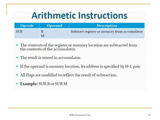 8085 Instruction Set 30
 
