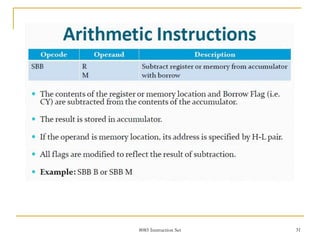 8085 Instruction Set 31
 