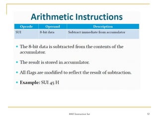 8085 Instruction Set 32
 