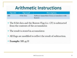 8085 Instruction Set 33
 