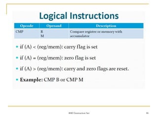 8085 Instruction Set 46
 