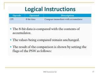 8085 Instruction Set 47
 
