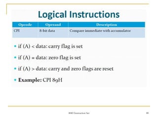 8085 Instruction Set 48
 