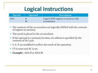 8085 Instruction Set 49
 