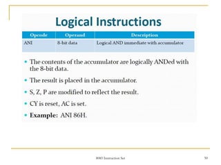 8085 Instruction Set 50
 