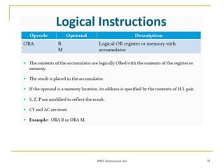 8085 Instruction Set 51
 