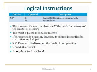 8085 Instruction Set 53
 