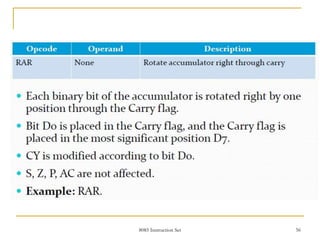8085 Instruction Set 56
 